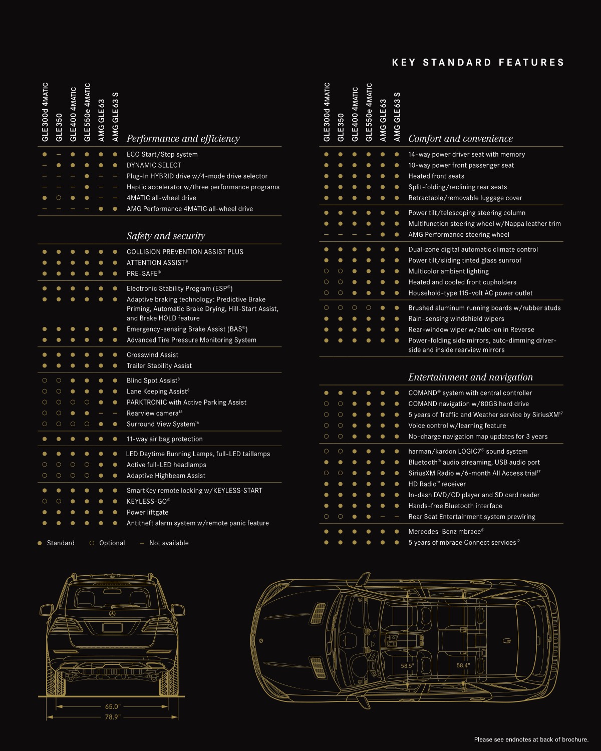 2016 Mercedes-Benz GLE-Class Brochure Page 16